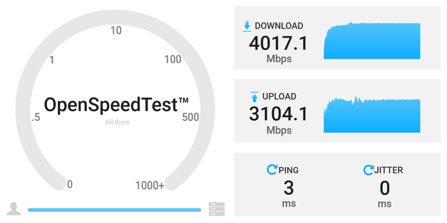 Wi-Fi 速度測試結果截圖 (測試點2)