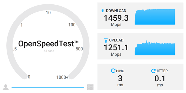 Wi-Fi 速度測試結果截圖 (測試點4)