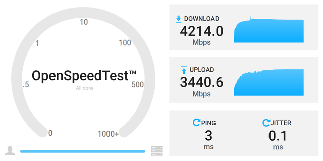 Wi-Fi 速度測試結果截圖 (測試點1)
