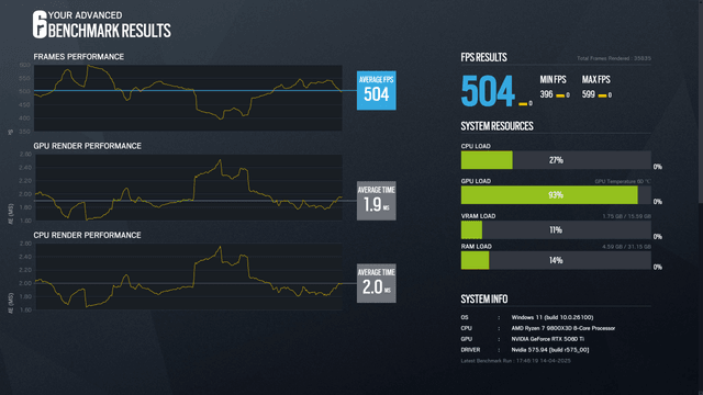 INNO3D GeForce RTX 5060 TWIN X2