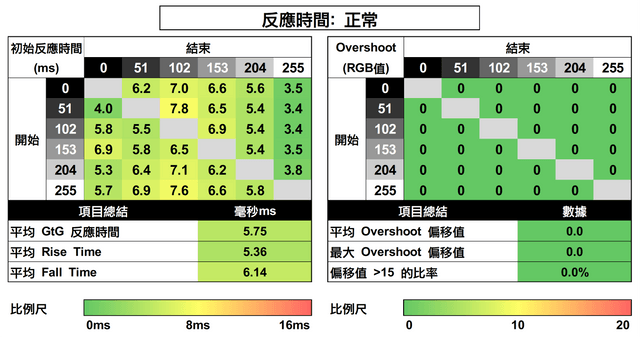 MSI G255PF E2