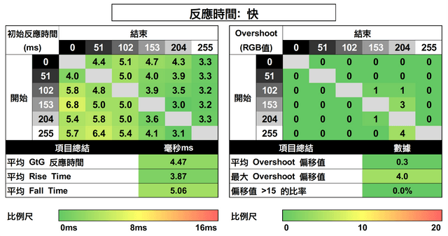 MSI G255PF E2