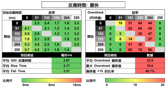 MSI G255PF E2