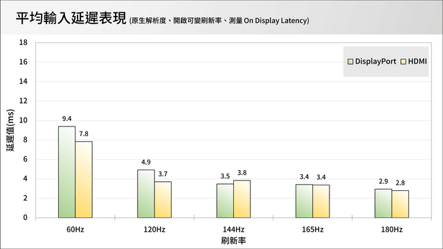 MSI G255PF E2