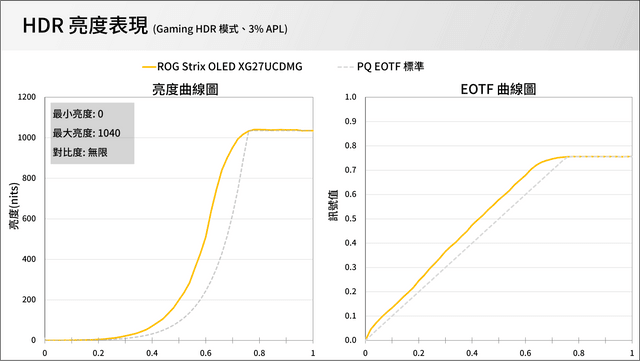 ROG Strix OLED XG27UCDMG