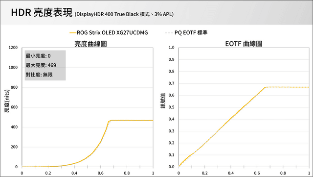 ROG Strix OLED XG27UCDMG
