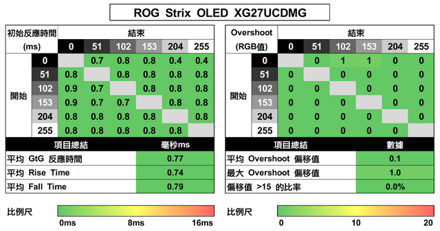 ROG Strix OLED XG27UCDMG