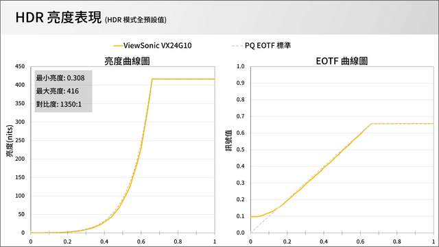 ViewSonic VX24G10