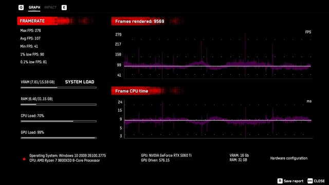 ASUS TUF RTX 5060 Ti OC