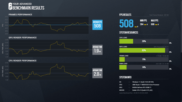 ASUS TUF RTX 5060 Ti OC