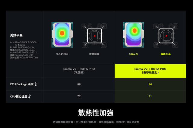 PANORAMA ARGB 360 WHITE UPGRADE