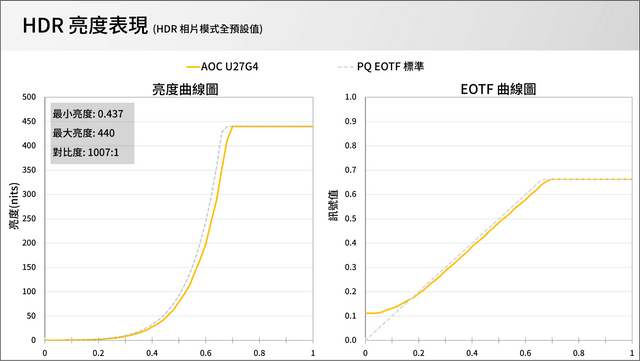 AOC U27G4