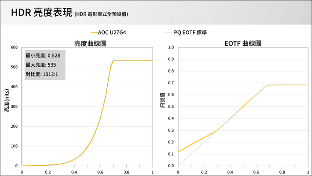 AOC U27G4