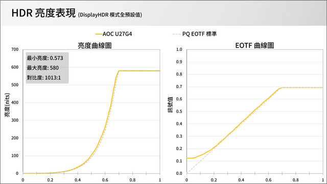 AOC U27G4