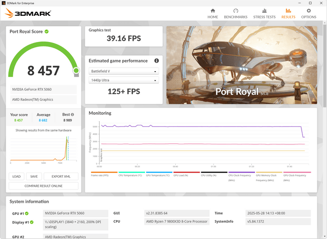 INNO3D RTX 5060 TWIN X2