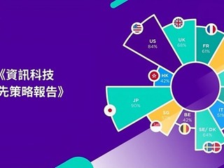 Colt 揭僅四成港企已投資人工智能 未來一年策略聚焦邊緣運算與自動化 Colt 揭僅四成港企已投資人工智能 未來一年策略聚焦邊緣運算與自動化