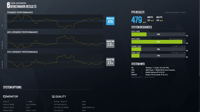 GIGABYTE GeForce RTX 5070 GAMING