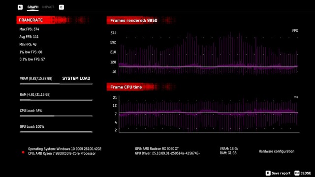 ASUS Prime RX 9060 XT OC