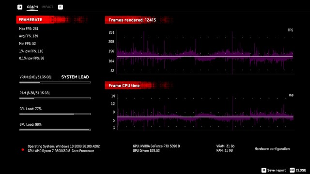 ROG Astral LC RTX 5090 OC