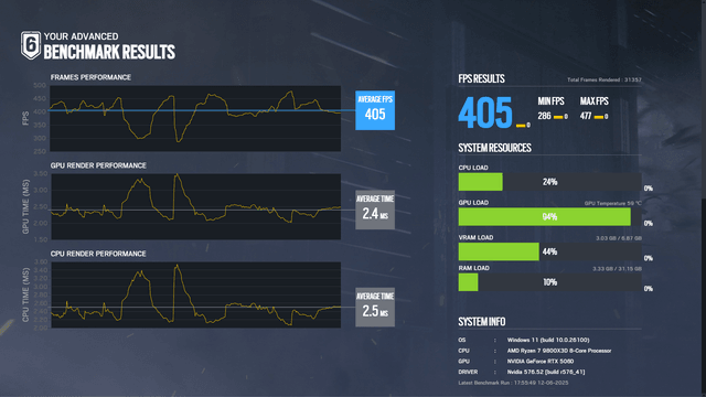 GIGABYTE RTX 5060 GAMING OC 8G