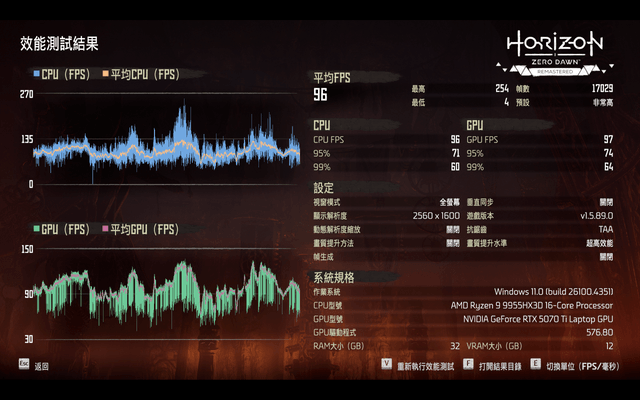 ROG Strix G16 (2025) G614 電競筆電