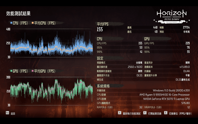 ROG Strix G16 (2025) G614 電競筆電