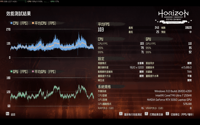 ASUS TUF Gaming F16 (2025) 電競筆電
