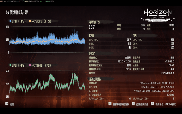 ASUS TUF Gaming F16 (2025) 電競筆電