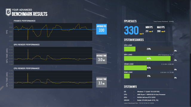 GIGABYTE RTX 5050 WINDFORCE