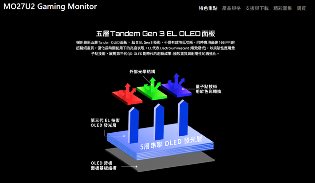 GIGABYTE MO27U2  產品宣傳頁截圖