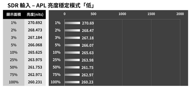 GIGABYTE MO27U2 電競顯示器