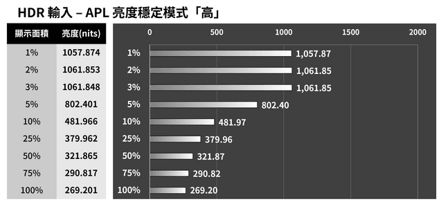 GIGABYTE MO27U2 電競顯示器