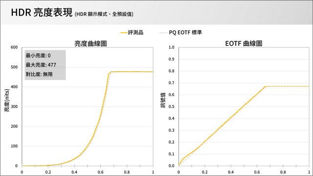 GIGABYTE MO27U2 電競顯示器