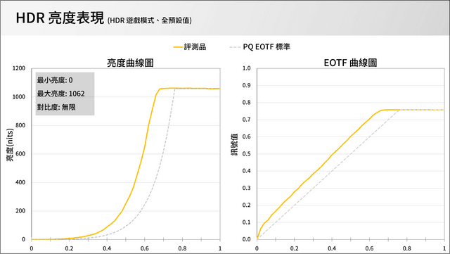 GIGABYTE MO27U2 電競顯示器