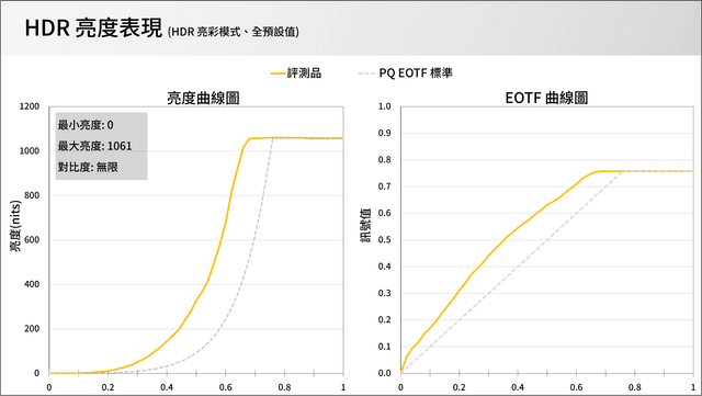 GIGABYTE MO27U2 電競顯示器