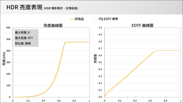 GIGABYTE MO27U2 電競顯示器