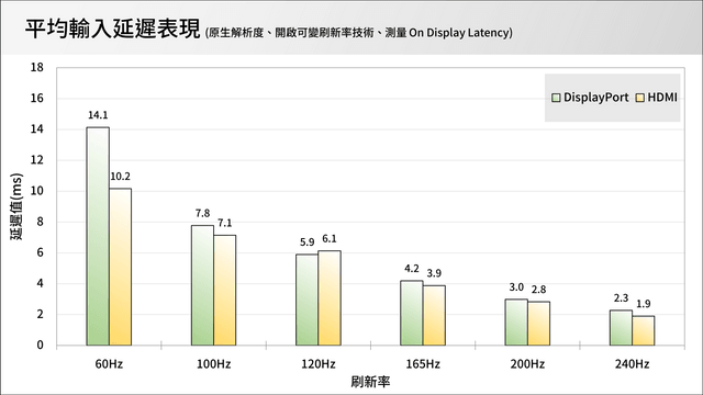 GIGABYTE MO27U2 電競顯示器