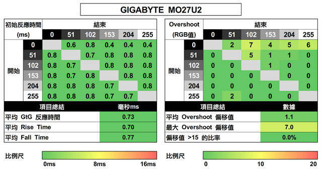 GIGABYTE MO27U2 電競顯示器