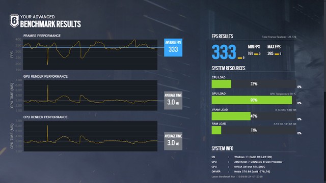 RTX 5050