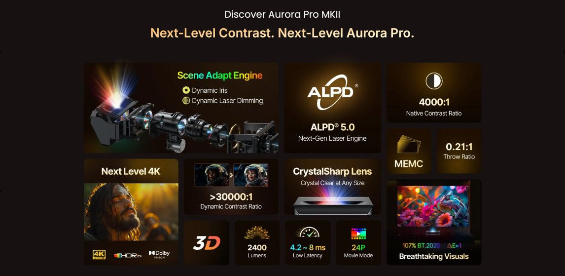 Aurora Pro MKII