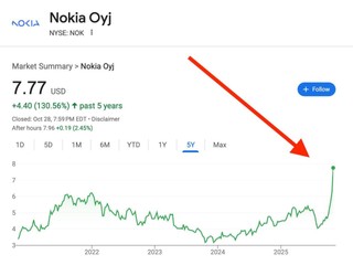NVIDIA 10 億美元入股 NOKIA 合作開發 6G  使用 CUDA 和 AI-RAN