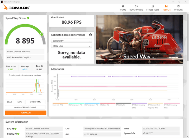 ASUS ProArt GeForce RTX 5080 OC