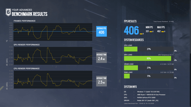 ASUS ProArt GeForce RTX 5080 OC