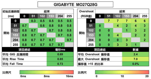 GIGABYTE MO27Q28G