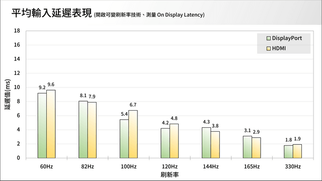 ASUS ROG Strix OLED XG32UCWG