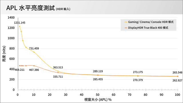 ASUS ROG Strix OLED XG32UCWG