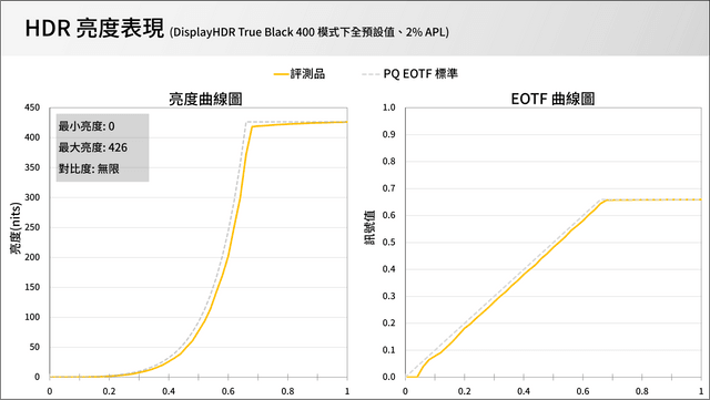 ASUS ROG Strix OLED XG32UCWG