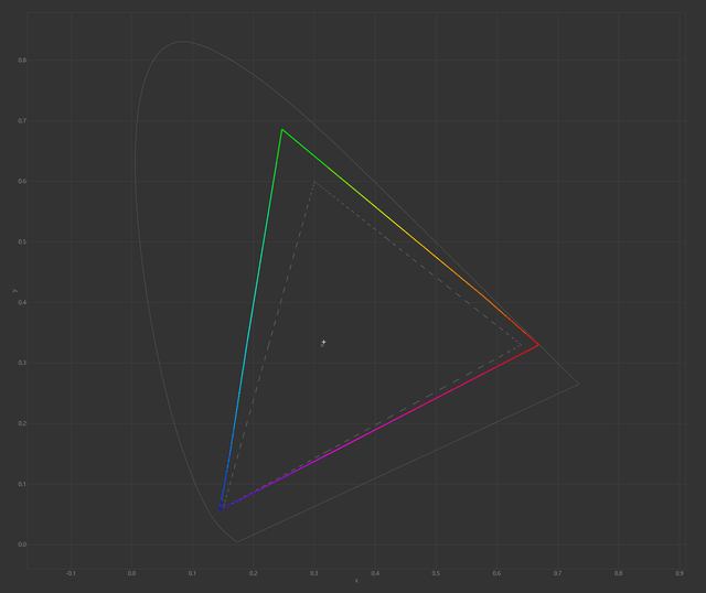 ASUS ROG Strix OLED XG32UCWG