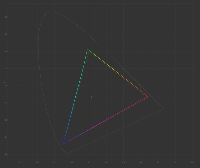 ASUS ROG Strix OLED XG32UCWG