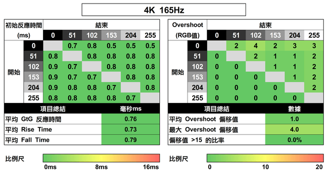 ASUS ROG Strix OLED XG32UCWG